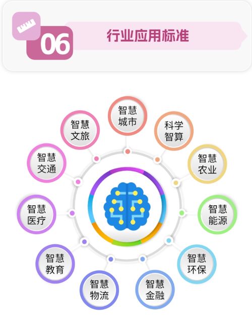 人工智能产业迎来新起点 指南要求到2026年制定50余项新标准，技术推广覆盖千家以上企业