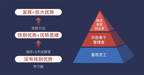 月薪8万的技术人都把什么能力放在第一位