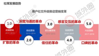 读懂产品背后的小红书推广战略 城外圈KOL整合资源，强势出击技术推广服务