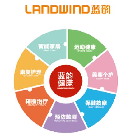 科技赋活时光，蓝韵健康中国 广州国际美博会约定您